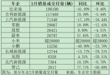 又生变!造车新势力,最新销量出炉!比亚迪,跌破重要关口-紫竹林-程序员中文网
