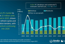 Canalys:2025年第二季度印度PC出货量达到达到360万台 同比增长6%-紫竹林-程序员中文网