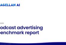 Magellan AI:2025年第四季度播客广告报告-紫竹林-程序员中文网