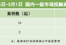科技与制造领跑，九识智能完成超3亿美元新融资｜21投融资周报-紫竹林-程序员中文网