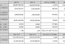 TCL科技2025年业绩亮眼 营收净利双高增 核心业务多点突破-紫竹林-程序员中文网
