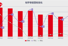 谁还关心知乎的死活？-紫竹林-程序员中文网