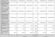 领益智造2025年营收514.29亿元 同比增长16.20% 多业务协同筑牢高质量发展根基-紫竹林-程序员中文网