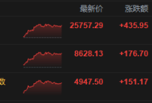 港股收评:恒指涨1.72% 科指涨3.15% 科网股普涨 “京东系”个股绩后大涨 京东涨近10%-紫竹林-程序员中文网