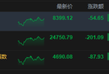 港股收评：恒指跌0.81% 科指跌1.84% 科网股、航空股普跌 黄金股走强 光伏太阳能股走弱 极视角首日涨150%-紫竹林-程序员中文网