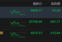 港股收评：恒指跌1.12%失守26000点 科指跌2.26% 科网股、黄金股普跌 油气股强势 百勤油服涨超71%-紫竹林-程序员中文网