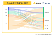 新能源成换车首选!2025年以旧换新数据出炉:81%燃油车用户弃油从电-紫竹林-程序员中文网