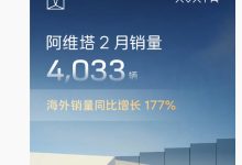 阿维塔 2 月销量 4033 辆，太行智控底盘官宣 3 月升级发布-紫竹林-程序员中文网