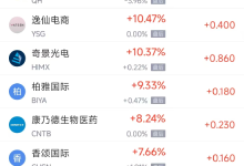 3月12日热门中概股涨跌不一 理想汽车涨2.98%，B站跌3.99%-紫竹林-程序员中文网