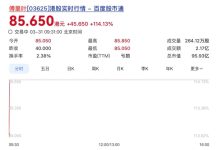 顺为资本押对宝：AI音频芯片第一股傅里叶上市！首日暴涨超100%-紫竹林-程序员中文网