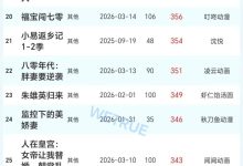 16日漫剧&AI真人剧日榜：《刚成僵尸，捡了个女帝当女儿》漫剧第一-紫竹林-程序员中文网