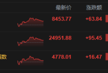 港股收评：恒指涨0.38% 科指涨0.35% 锂电池板块活跃 创新药概念股大涨-紫竹林-程序员中文网