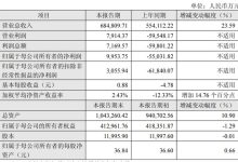 经纬恒润 2025 年营收 68.48 亿元同比增 23.59% 净利润扭亏为盈至 9953.75 万元-紫竹林-程序员中文网