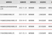 吉利旗下沃飞长空启动科创板 IPO 辅导，打造纯电驱动载客 eVTOL-紫竹林-程序员中文网