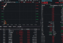 比亚迪官宣涨价！港股通汽车ETF华宝（520780）放量大涨超2%，机构：今年新能源车表现有望超预期！-紫竹林-程序员中文网