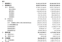 北京汽车 2026 财年第一财季亏损 8.30 亿元，同比下降 189.25%-紫竹林-程序员中文网