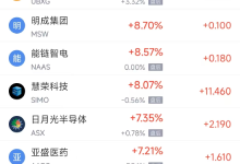 4月25日热门中概股多数上涨 台积电涨5.17%，理想汽车跌2.79%-紫竹林-程序员中文网