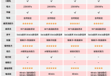 旗舰配置 25000Pa 吸力 + 95℃ 自清洁：石头 A30 CE 洗地机 1278 元免费用 15 天-紫竹林-程序员中文网