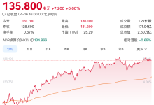 多款大模型亮相，阿里巴巴单日市值增超1300亿港元-紫竹林-程序员中文网