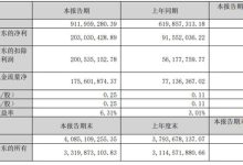 全志科技2026年第一季度业绩亮眼 营收净利双增长-紫竹林-程序员中文网
