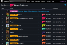 43085款游戏、价值超500万元！Steam囤积狂排行榜曝光-紫竹林-程序员中文网