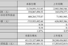 大族激光2026年第一季度业绩亮眼 营收净利双增 核心业务强劲增长-紫竹林-程序员中文网