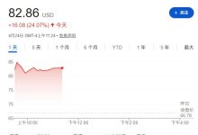 英特尔股价盘中一度飙升 27%，有望打破 2000 年互联网泡沫时代最高纪录-紫竹林-程序员中文网