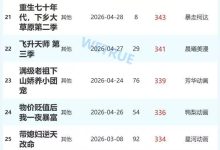 28日漫剧&AI真人剧日榜：《竹虫求生》漫剧第一-紫竹林-程序员中文网