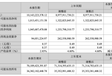 工业自动化公司汇川技术 2026 年一季度净利润 10.13 亿元，同比下降 23.39%-紫竹林-程序员中文网