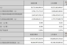 海康威视2026年Q1业绩稳健增长 净利润同比提升36.42%-紫竹林-程序员中文网