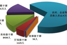 中央纪委国家监委通报2026年第一季度全国纪检监察机关监督检查审查调查情况-紫竹林-程序员中文网