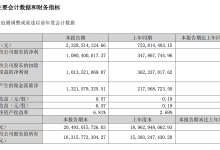 巨人网络一季度“日赚千万”，但年初至今股价跌超40%-紫竹林-程序员中文网