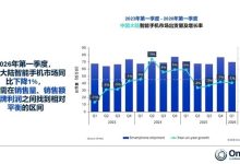 内存冲击发力了！中国智能手机市场下滑：华为依旧第一-紫竹林-程序员中文网