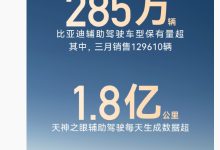 比亚迪辅助驾驶车型保有量超 285 万辆，天神之眼每天生成数据超 1.8 亿公里-紫竹林-程序员中文网