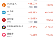 4月11日热门中概股涨跌不一 蔚来涨7.08%，唯品会跌3.12%-紫竹林-程序员中文网
