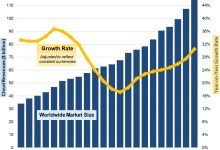 SRG：2025年第四季度企业云支出同比增长30%-紫竹林-程序员中文网