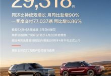 同比增长90%，环比增长23%！极氪3月交付同环比双增长-紫竹林-程序员中文网