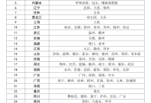 推进刷脸支付、一码支付等，我国首批医保便捷支付地区名单公布-紫竹林-程序员中文网