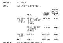 主播 F4 集体出走后，东方甄选奖励俞敏洪等 302 人共 1930 万股、价值约 5.49 亿港元-紫竹林-程序员中文网