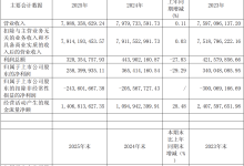 江苏有线发布2025年报：营收微增0.11% 净利润下降29.29%-紫竹林-程序员中文网