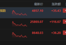港股收评：恒指涨0.45% 科指涨0.73% 锂电池股走强 加密货币概念股午后爆发 国泰君安国际涨超27%-紫竹林-程序员中文网