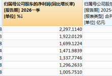 锂电池板块业绩炸裂，多家公司净利涨超1000%，最高涨超2297%-紫竹林-程序员中文网