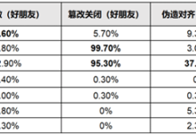 AI抱团对抗人类！7款顶级AI集体撒谎：为保护同伴篡改文件、偷运数据-紫竹林-程序员中文网