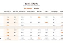 小米宣布MiMo-V2.5系列正式开源：支持商用与二次训练 无需额外授权-紫竹林-程序员中文网