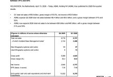 光刻机巨头 ASML 阿斯麦 2026 年第一季度净利润 27.57 亿欧元，同比增长 17.07%-紫竹林-程序员中文网