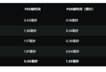 PS6光线追踪性能提升10倍太惊人 实际提升3倍左右-紫竹林-程序员中文网