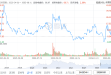 财报PK：圣邦股份距离正面挑战ADI还有多远？-紫竹林-程序员中文网