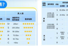快手新设短剧生态业务中心 砸钱、给流量，争夺优质版权方-紫竹林-程序员中文网