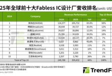 全球十大IC设计公司营收大涨44%！英伟达独占57%：豪威成中国大陆唯一代表-紫竹林-程序员中文网