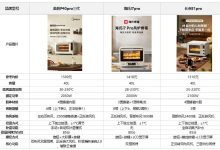 2026热门台式烤箱哪个好?精选美的/长帝/海氏热门型号测评推荐-紫竹林-程序员中文网